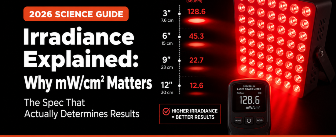 Irradiance Explained: Why mW/cm² Is the Most Important Spec in Red Light Therapy